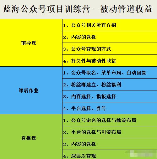 米辣微课·蓝海公众号项目训练营，手把手教你实操运营公众号和小程序变现汇创项目库-网创项目资源站-副业项目-创业项目-搞钱项目汇创项目库